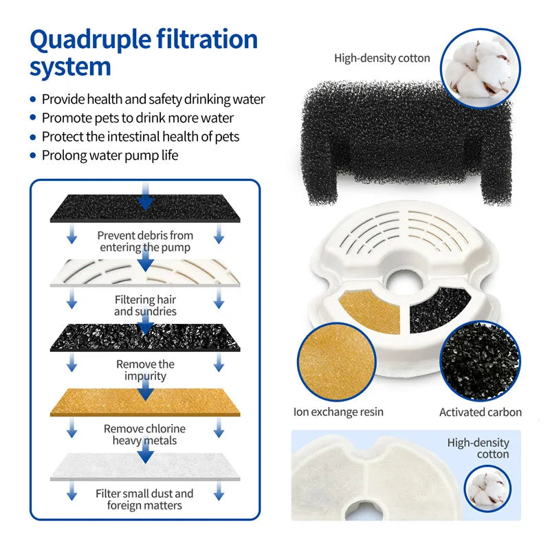 Cat Water Fountain 2L, Quiet with 4-Layer Filter